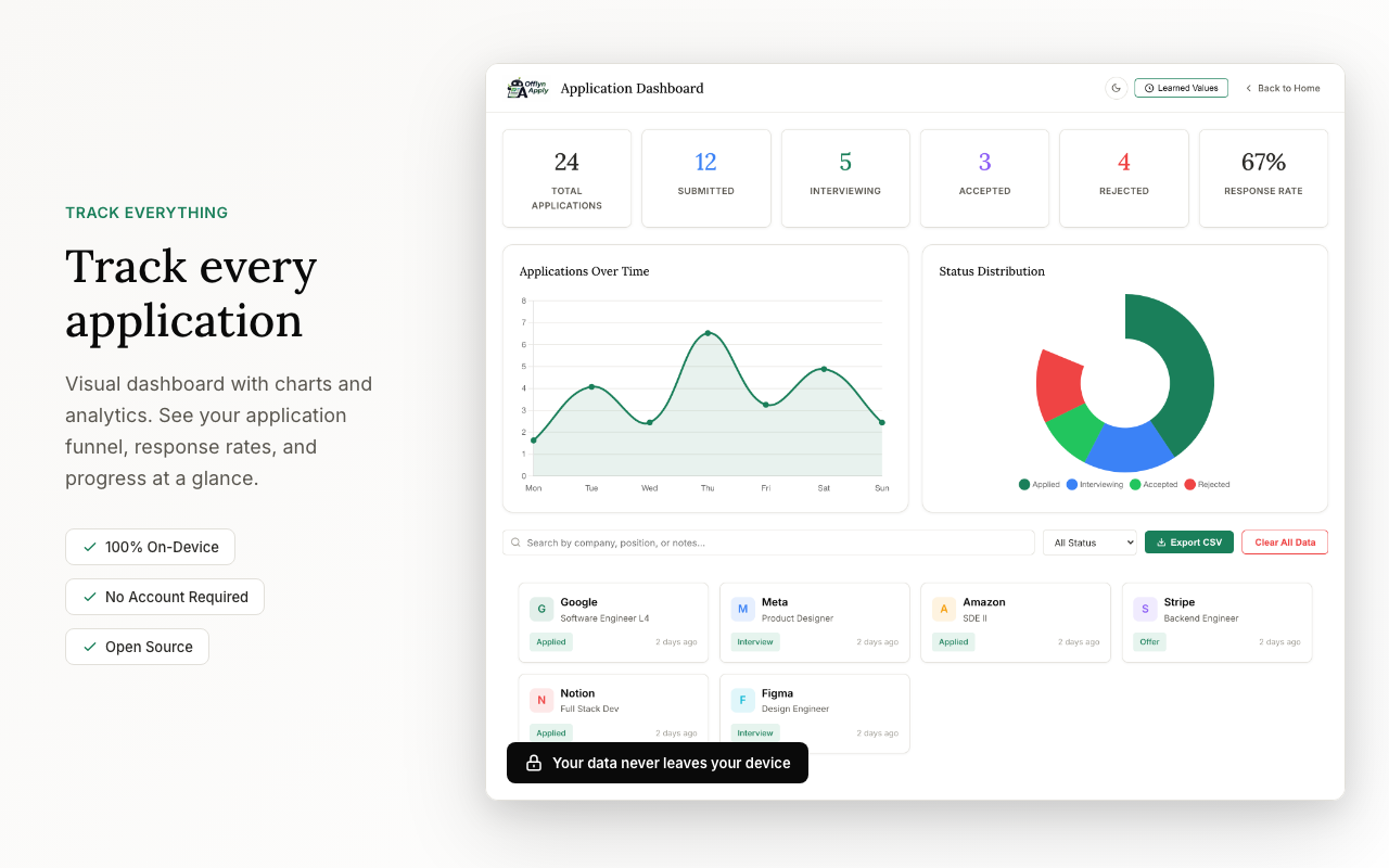 Application tracker dashboard